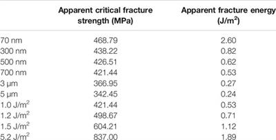 Numerical Study of Thermal Shock Damage Mechanism of Polycrystalline Ceramics